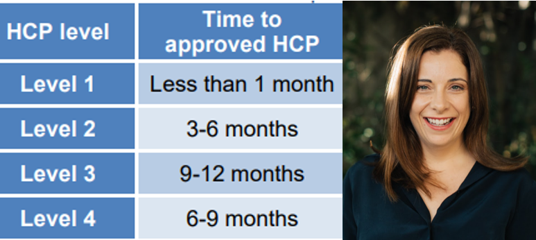 Aged Care Minister open to increased reporting on home care waiting lists post image
