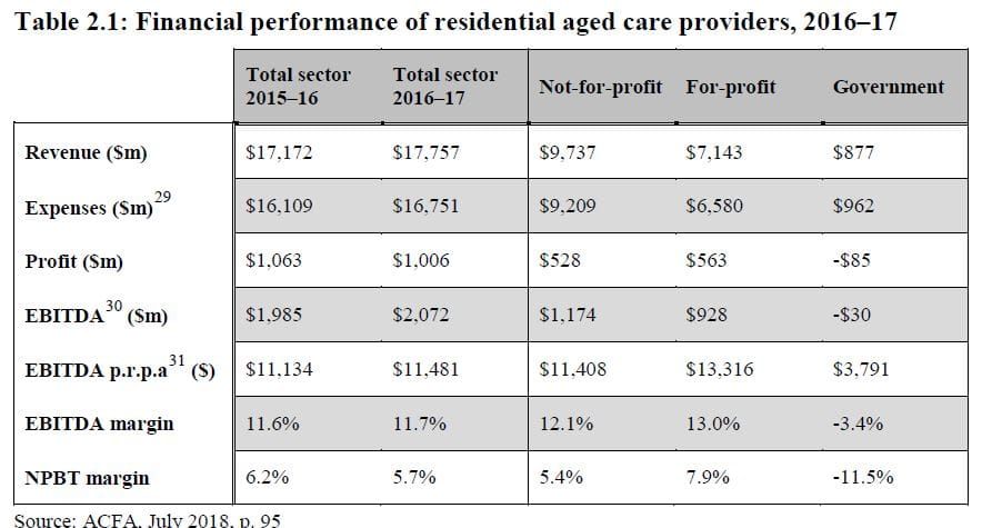 Senate inquiry into for-profit aged care providers calls for tax information to be made public post image