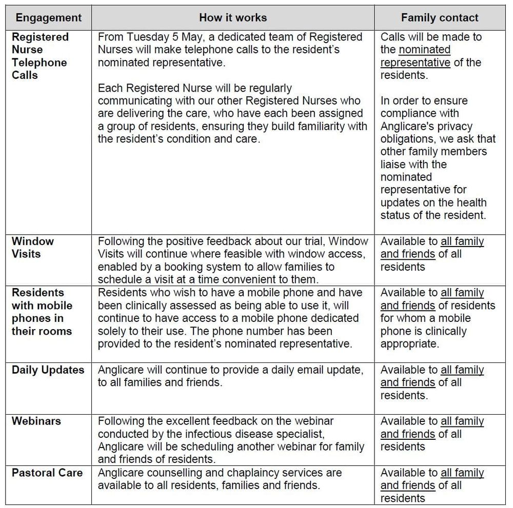 Anglicare launches Family Support Program for families affected by Newmarch House outbreak – alternative accommodation for residents who test negative being discussed, hospital option for ‘positive’ residents post image