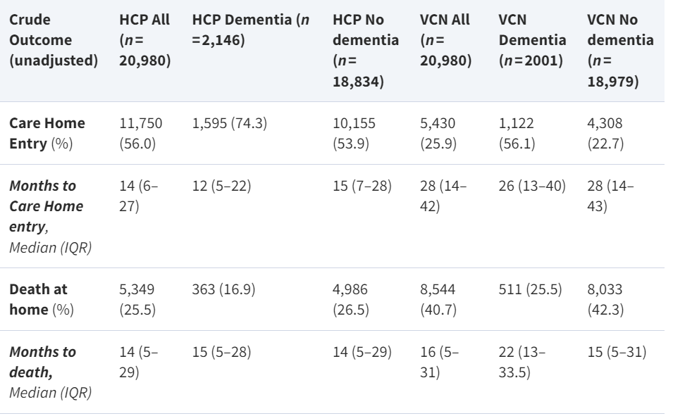 Is Veterans' Affairs Community Nursing model the future of home care? post image