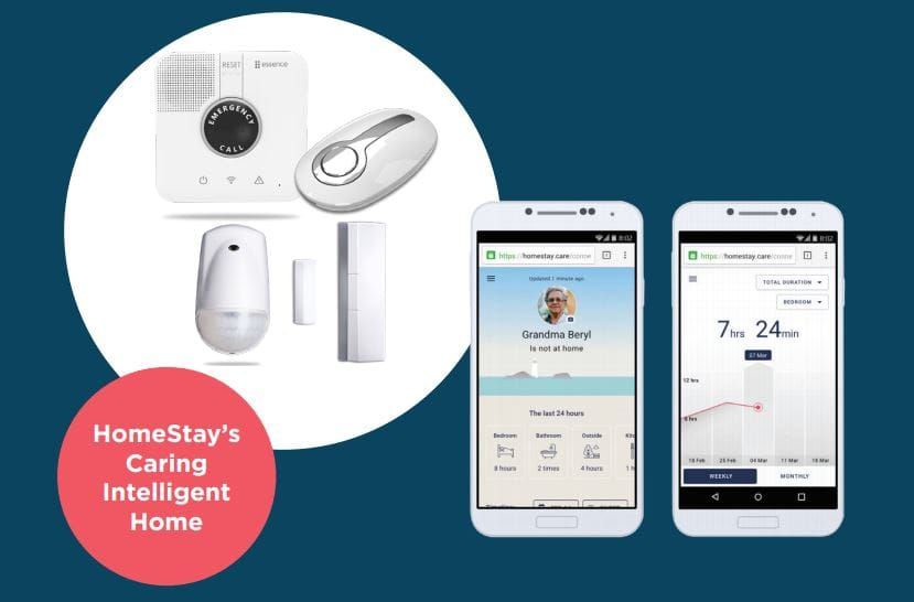 Technology developer HomeStay Care wins tenders to upgrade platforms for ACH Group and Bolton Clarke post image