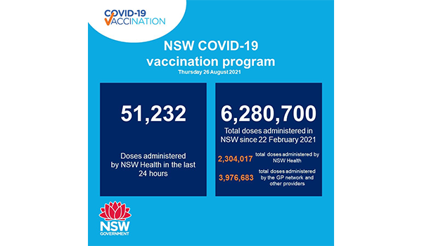Anglicare Sydney has 89% of all workers vaccinated yet Federal Government does not show it post image