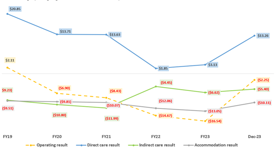 Latest StewartBrown results underline need for Government to adopt Taskforce recommendations post image