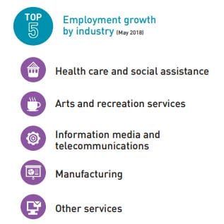 NT offers workers up to $15,000 to boost population – aged care workers included post image