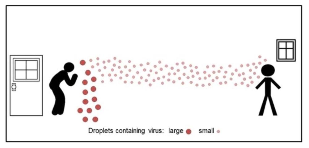 WHO acknowledges “evidence emerging” of airborne spread of COVID-19 – masks to be recommended in confined settings? post image