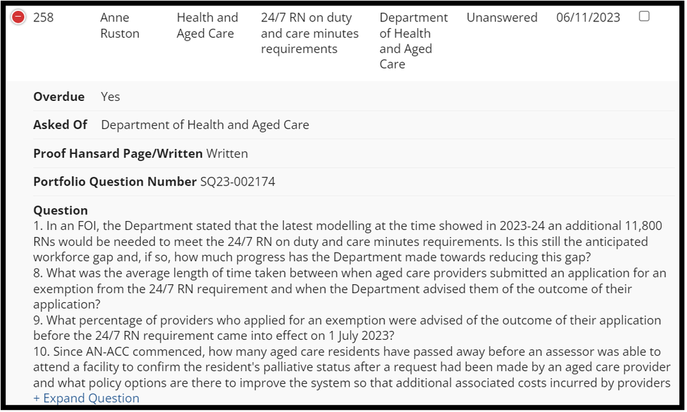 Nearly 1,000 Senate questions unanswered by Department of Health and Aged Care post image