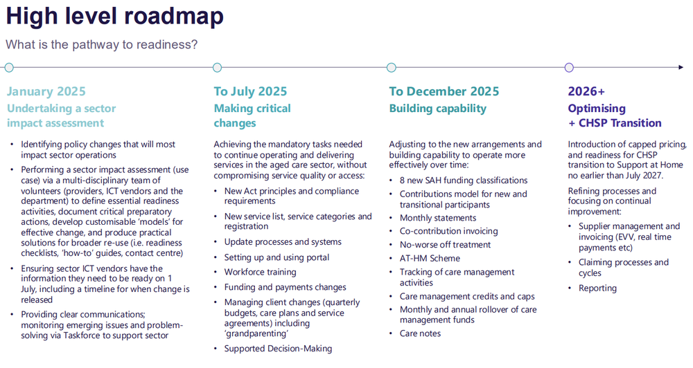 1 July ICT changes linked to aged care reforms now to be staged post image