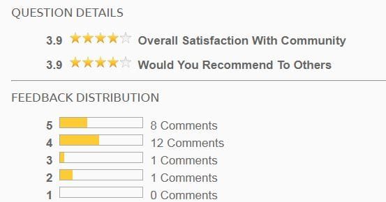 US: research shows only 24% have trust in long-term care in aged care homes post image
