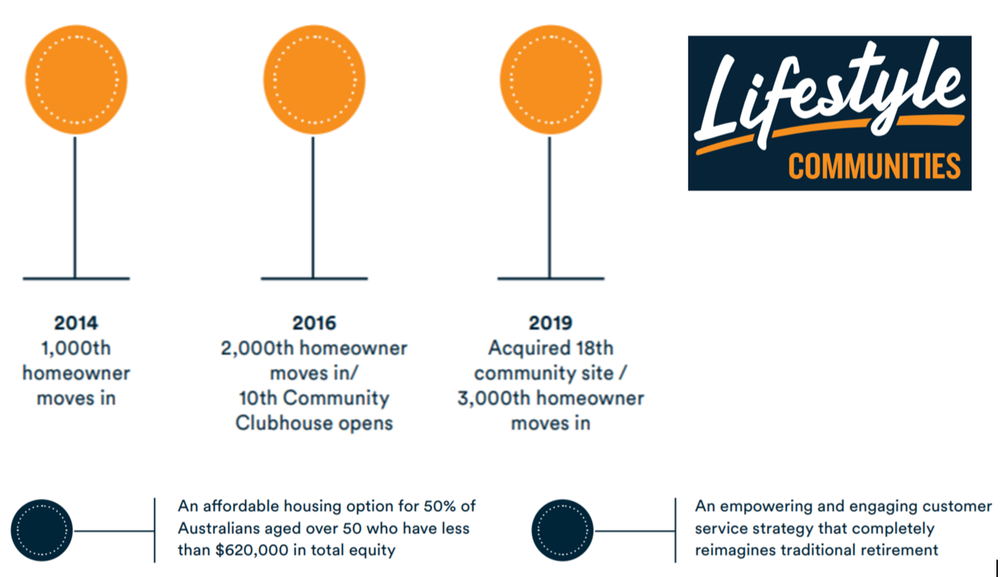 Are Land Lease Communities taking retirement village’s traditional market? post image