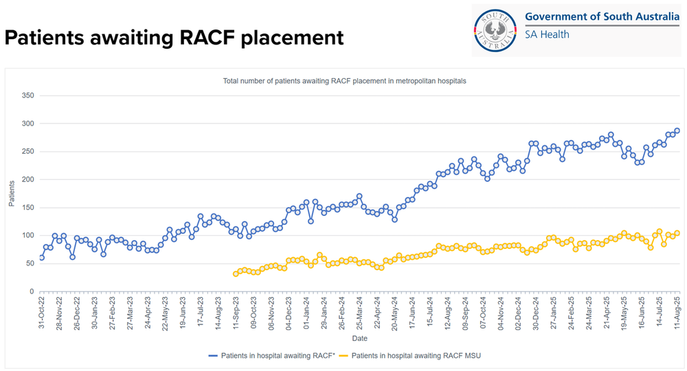 SA Govt doubles capacity at Adelaide's Pullman Hotel as aged care residents in hospital hits record high post image