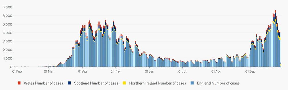 UK’s largest aged care provider has had 20 new COVID outbreaks in the last fortnight – one week to get test results while staff keep working post image