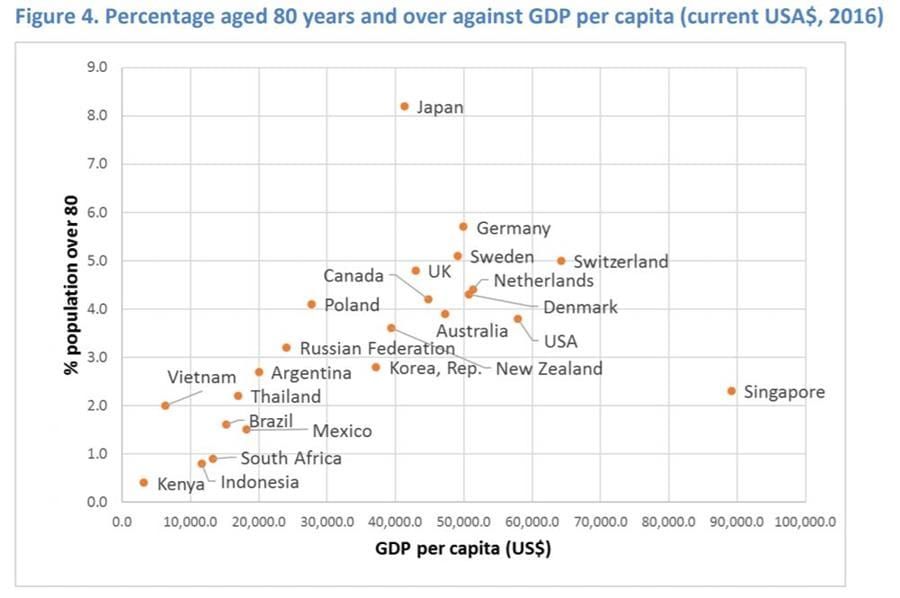 $75 billion needed for Australia to match aged care system of top-rated countries in Royal Commission international comparison paper post image