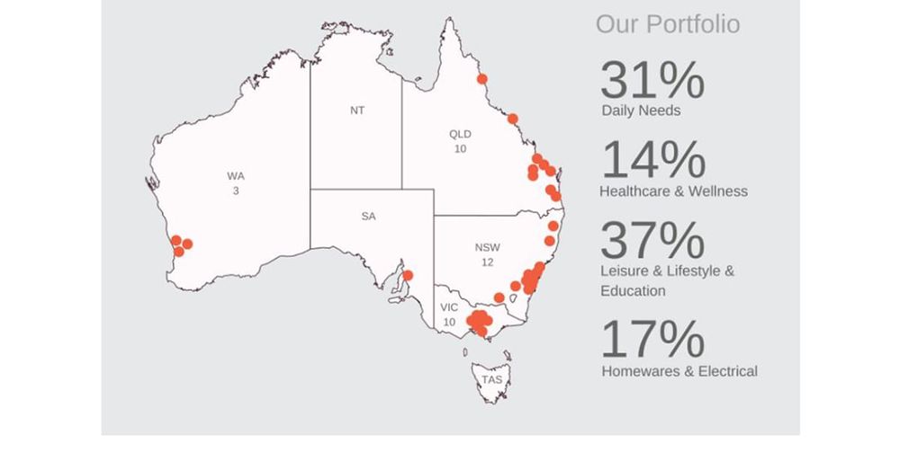 HomeCo raises $125M for six health and wellness acquisitions – aged care on the cards? post image