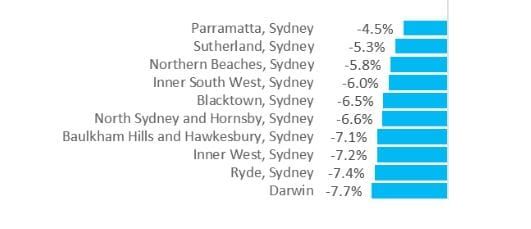 Grey clouds above village sales as housing sales stall, say old hands post image
