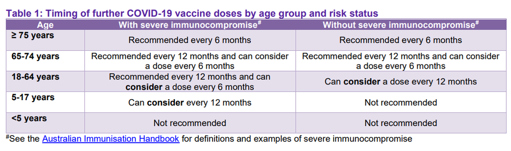 ATAGI updates COVID-19 vaccination timing for 65-74 year olds post image
