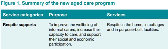 Village operators: Government funded new income stream utilising vacant homes post image