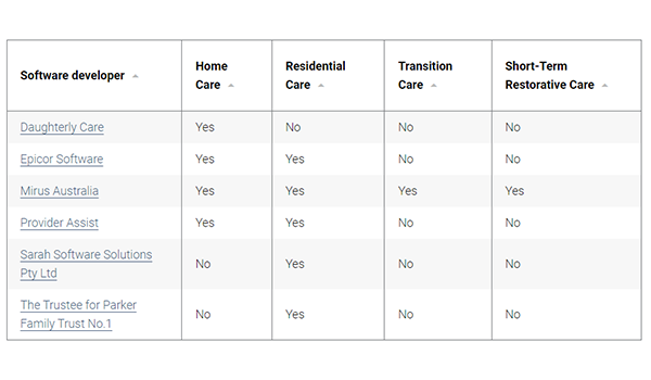 Attention aged care providers: new Medicare web services start in just six weeks post image