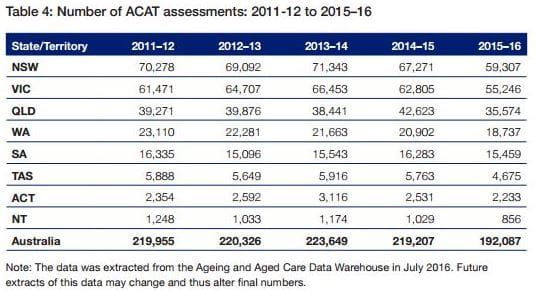 Dept of Health tells state ACAT teams: lift your game post image