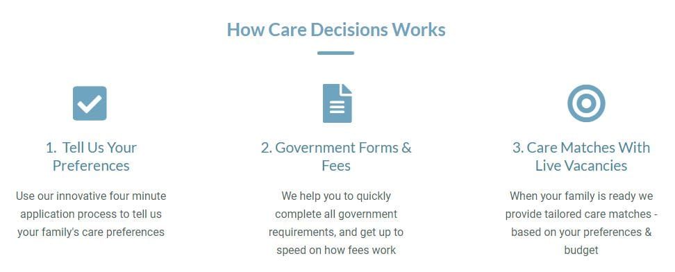 Gold Coast aged care placement service cashes in – charging providers $1,500 for new residents post image