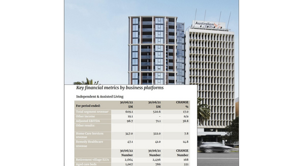 Australian Unity shows the value of being a Home Care provider post image