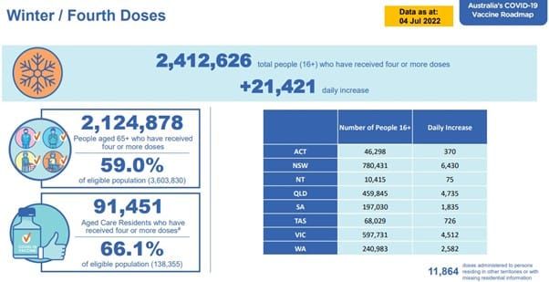 QLD relaxes COVID-19 aged care visitor requirements as more homes record cases post image