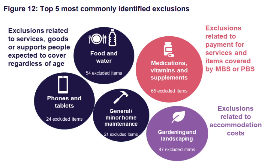 Home care spending on banned items costing $70.5M per year post image