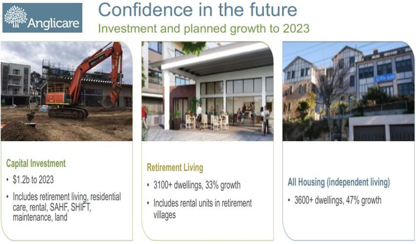 Not-For-Profit’s flexing muscle and confidence: Anglicare commits $1.2B over next four years across Sydney post image