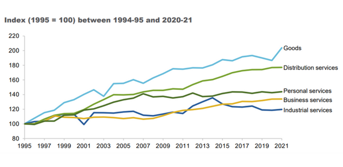 Advancing Prosperity: Productivity Commission report highlights again why the Govt and aged care sector needs Plan B post image
