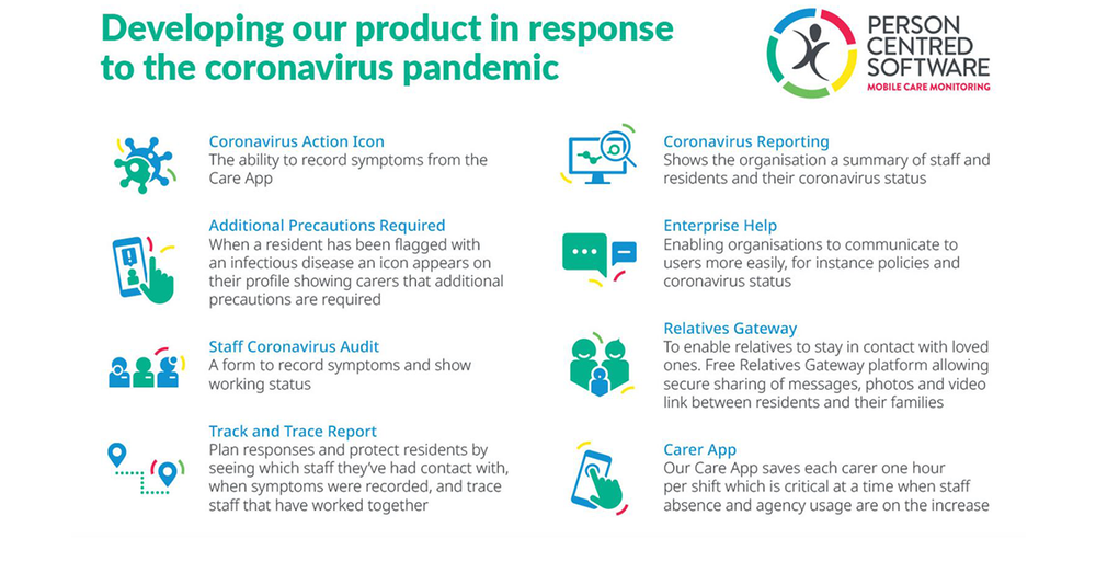 Person Centred Software warns carers of potential COVID infection post image