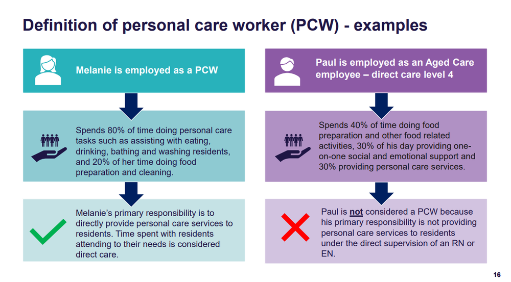 Bus drivers out: Govt cracks down on PCW care minute loophole post image