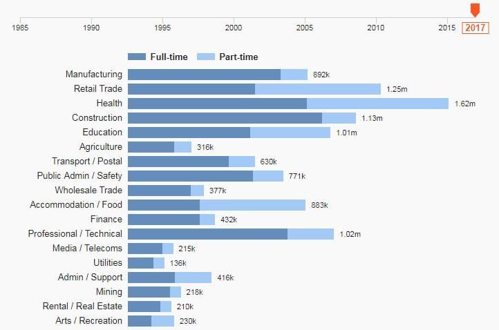 NDIS and aged care now single-biggest employer in every state: ABC post image