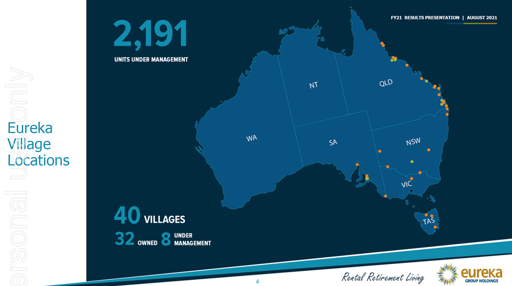 Rental village operator Eureka achieves 98% occupancy and 38.3% EDITDA across 2191 homes post image