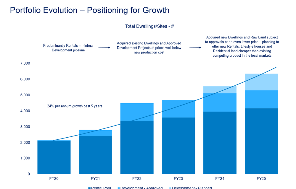 Aspen smashes FY25 guidance post image