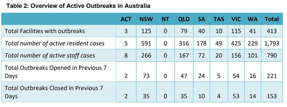 COVID-19 cases in residential aged care homes continue to rise with new strain JN.1 a fresh fear post image
