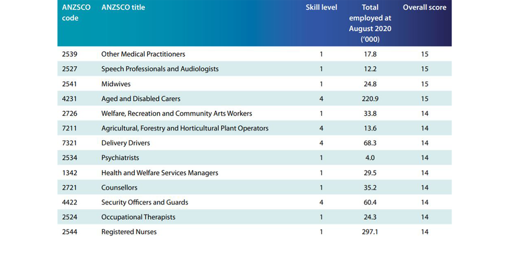 Aged care jobs among most resilient during pandemic – but figures hide a different story post image