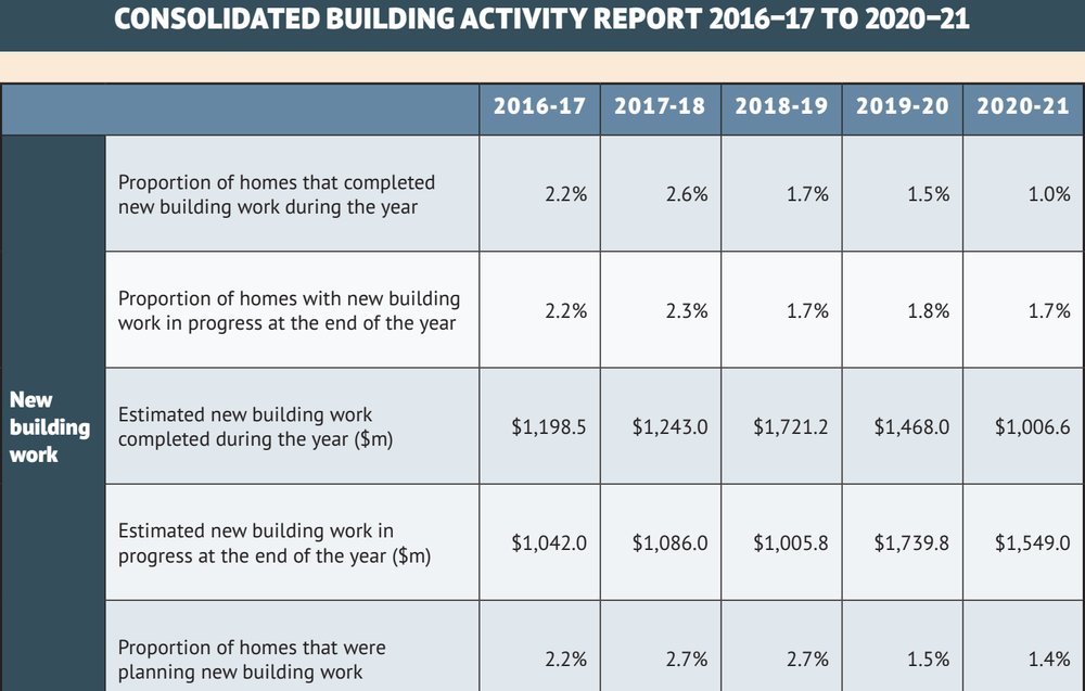 4,000 aged care beds being built – 80,000 required post image