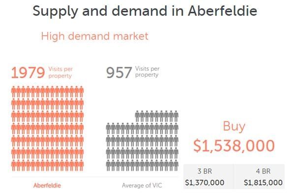 Ryman secures site for eighth village in VIC – less than 1% of NZ portfolio available for resale post image