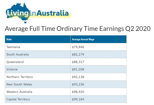 Wage increase: the “fiscally responsible” go-slow decision at Christmas couldn’t be worse post image