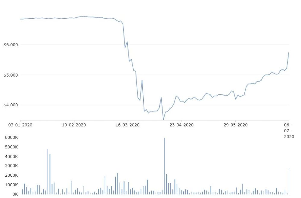 Private equity firm makes fresh bid for NZ village operator Metlifecare – offering $1 less per share after cancelled takeover saw stocks slide post image
