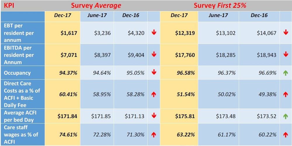 41% of aged care providers losing money: StewartBrown blames ACFI freeze post image