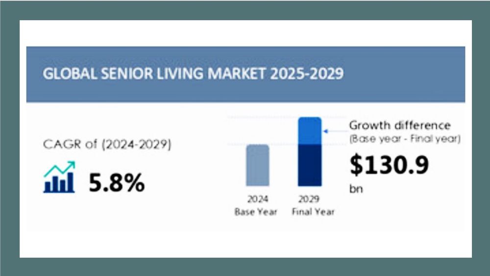 Global senior living market to grow by $211B in 5 years post image