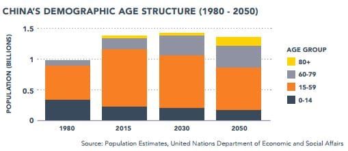 Foreign aged care investors to enjoy same incentives as local developers in Beijing post image