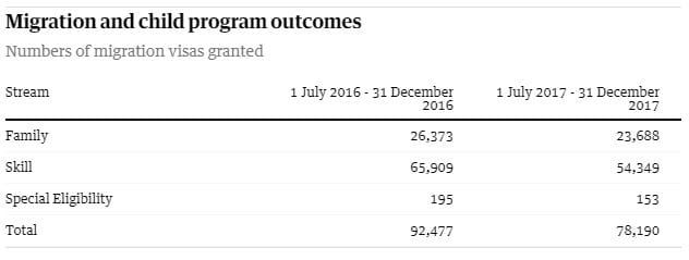 25,000 fewer immigrants predicted for 2017-18 – aged care and home care providers to take the hit post image