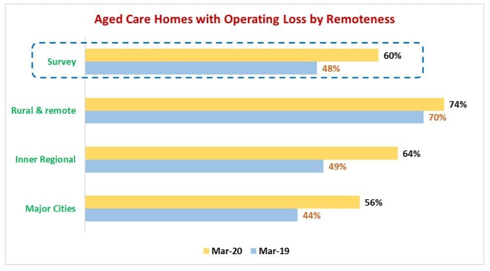 Department of Health refuses to release StewartBrown report into financial impact of COVID on aged care sector over privacy concerns – peaks back call for release post image