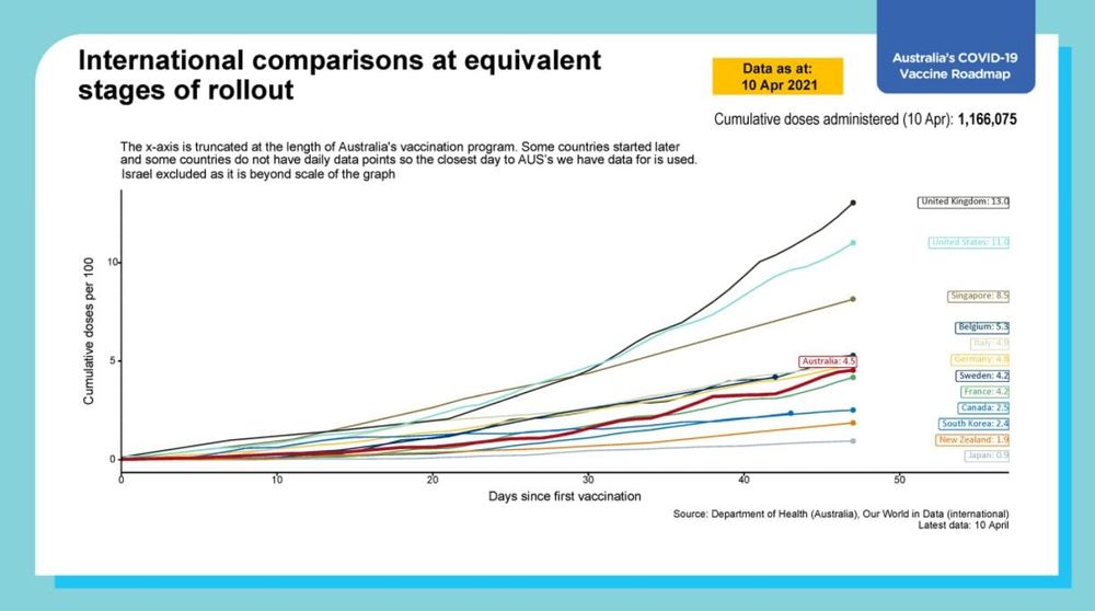 Government throws out COVID vaccination timeline – still no announcement on pop-up clinics for aged care staff post image