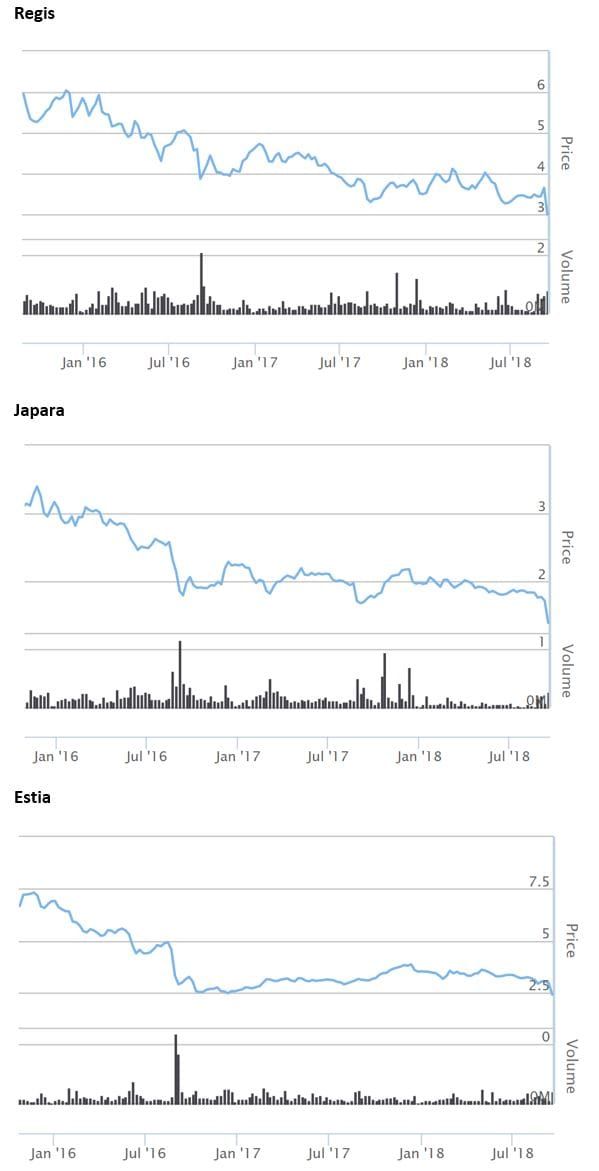 Regis, Japara and Estia share prices hit by Royal Commission and Four Corners program post image
