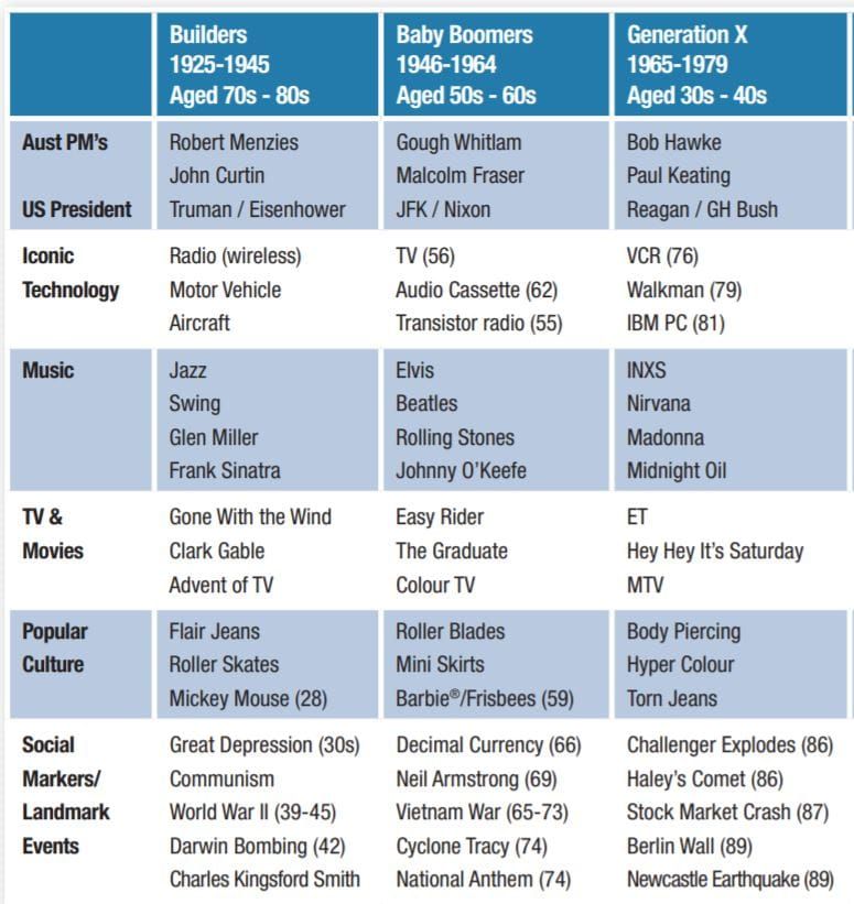 Understanding differences between Veterans residents and Baby Boomers post image
