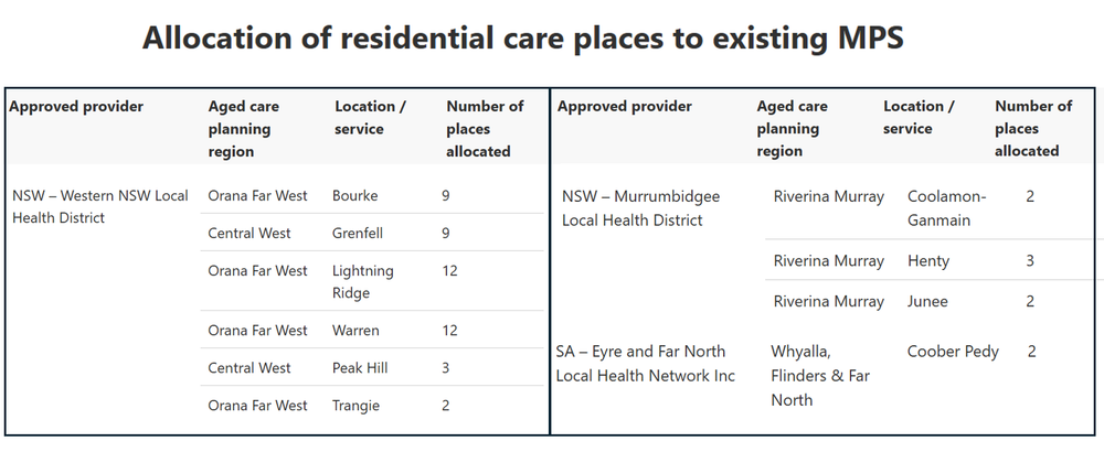 102 MPS residential care places allocated at a cost of $74K per bed post image
