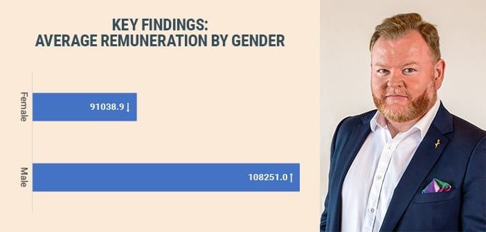 DCM Institute survey: female Village Managers paid nearly 20% less than male counterparts post image