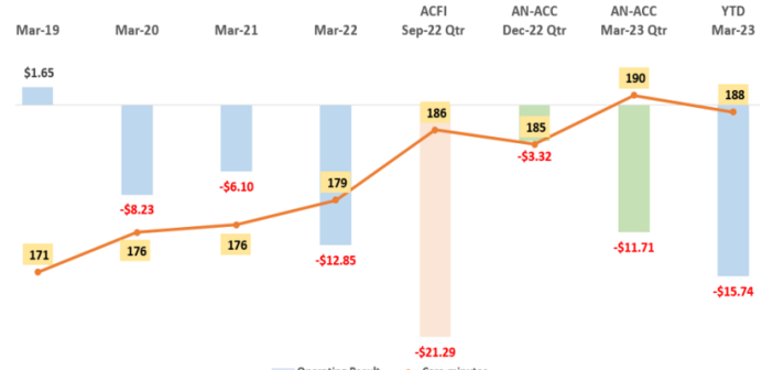 Residential aged care providers spending $3 million a day on agency staff post image